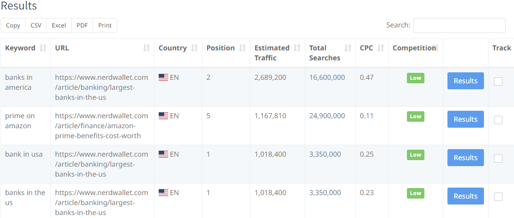 keyword research nerdwallet